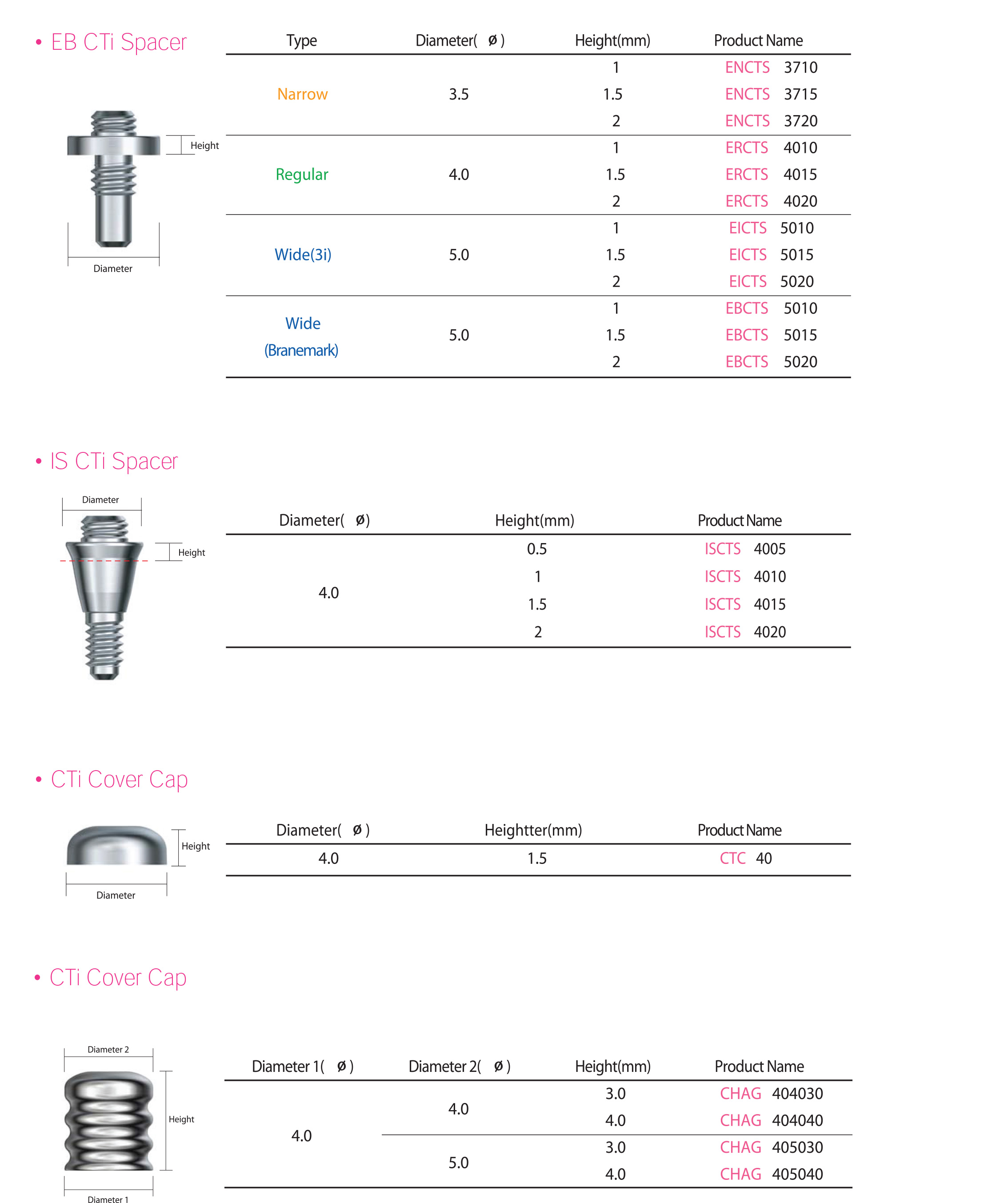 cti03