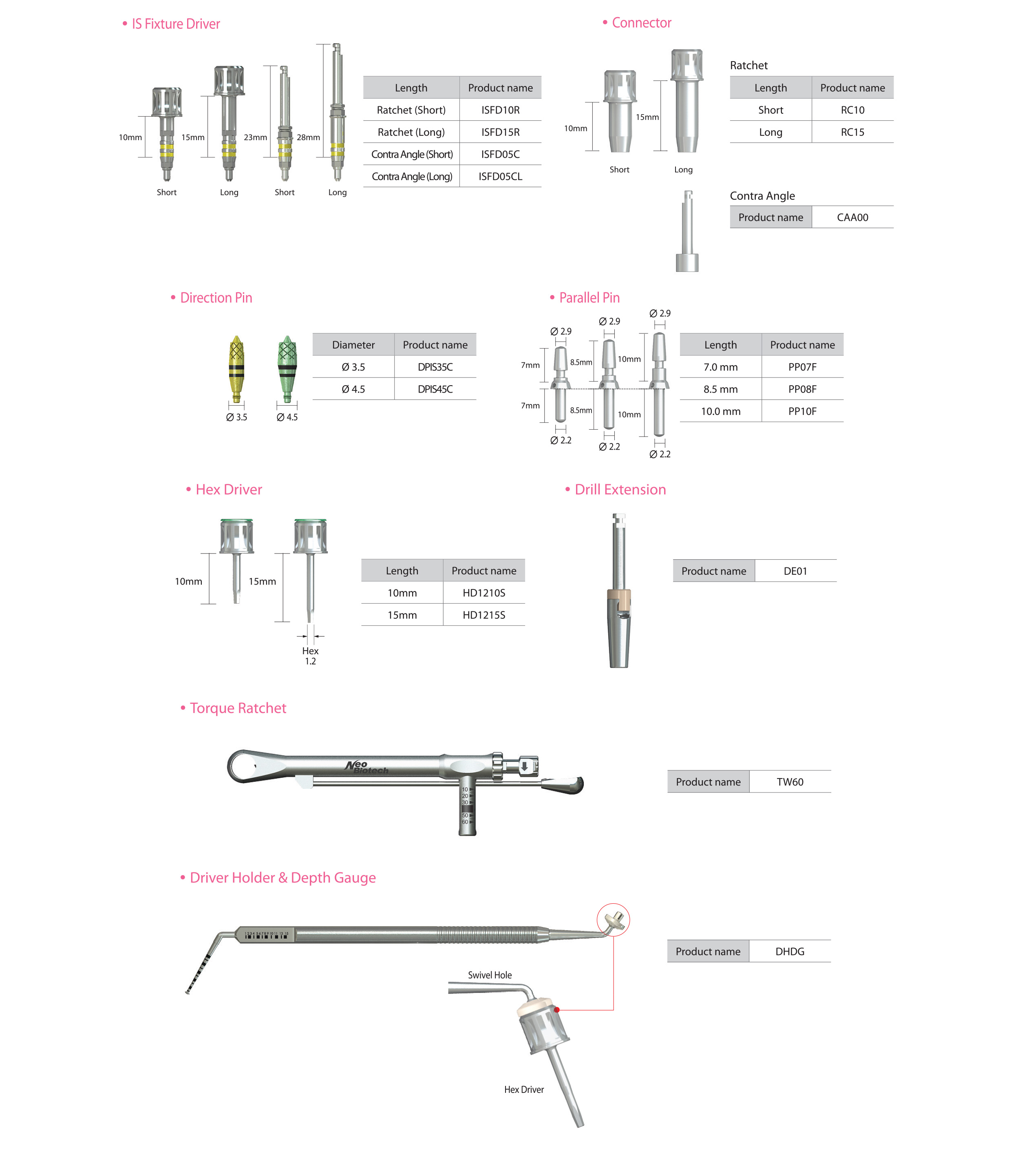 isfulkit03